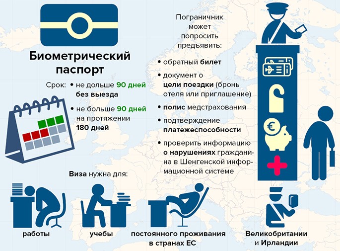 Как украинцы смогут ездить в ЕС без визы