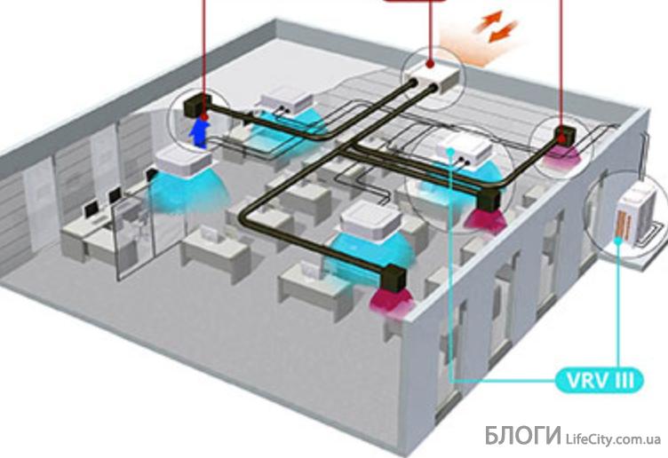 Проектування систем вентиляції в Києві