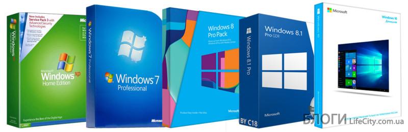 Что такое операционная система Windows и зачем она нужна компьютеру