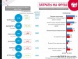 Опрос компании Nielsen как холодный душ для украинских чиновников
