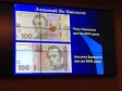 Нацбанк Украины ввел в обращение новую стогривневую банкноту